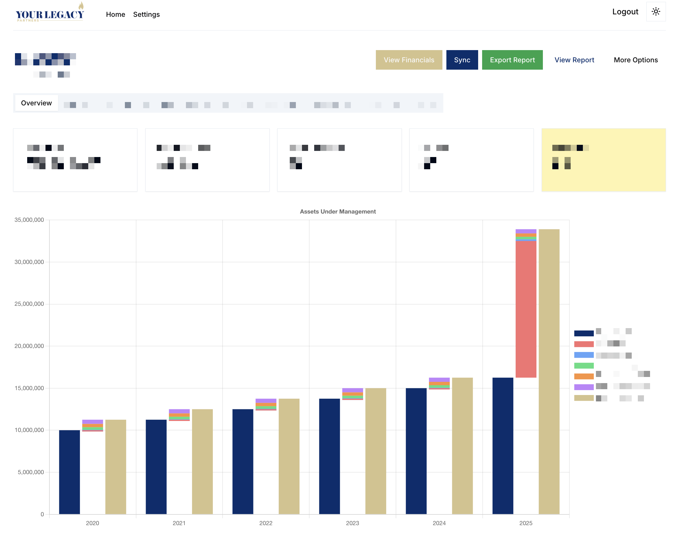 YLP internal analysis dashboard